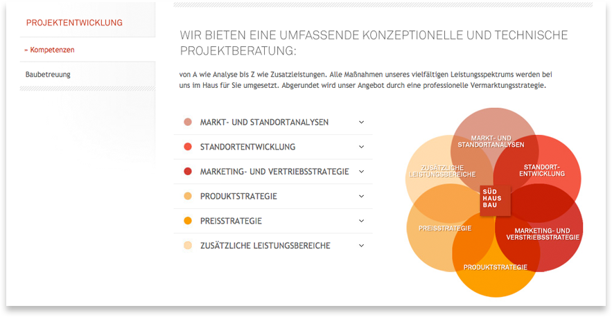 Südhausbau Web Relaunch Projektentwicklung
